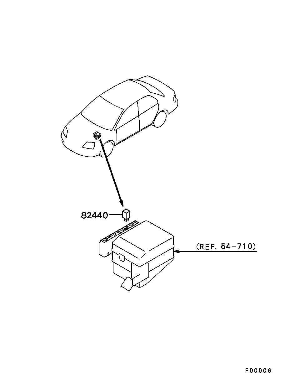 Transmission Electronic Control