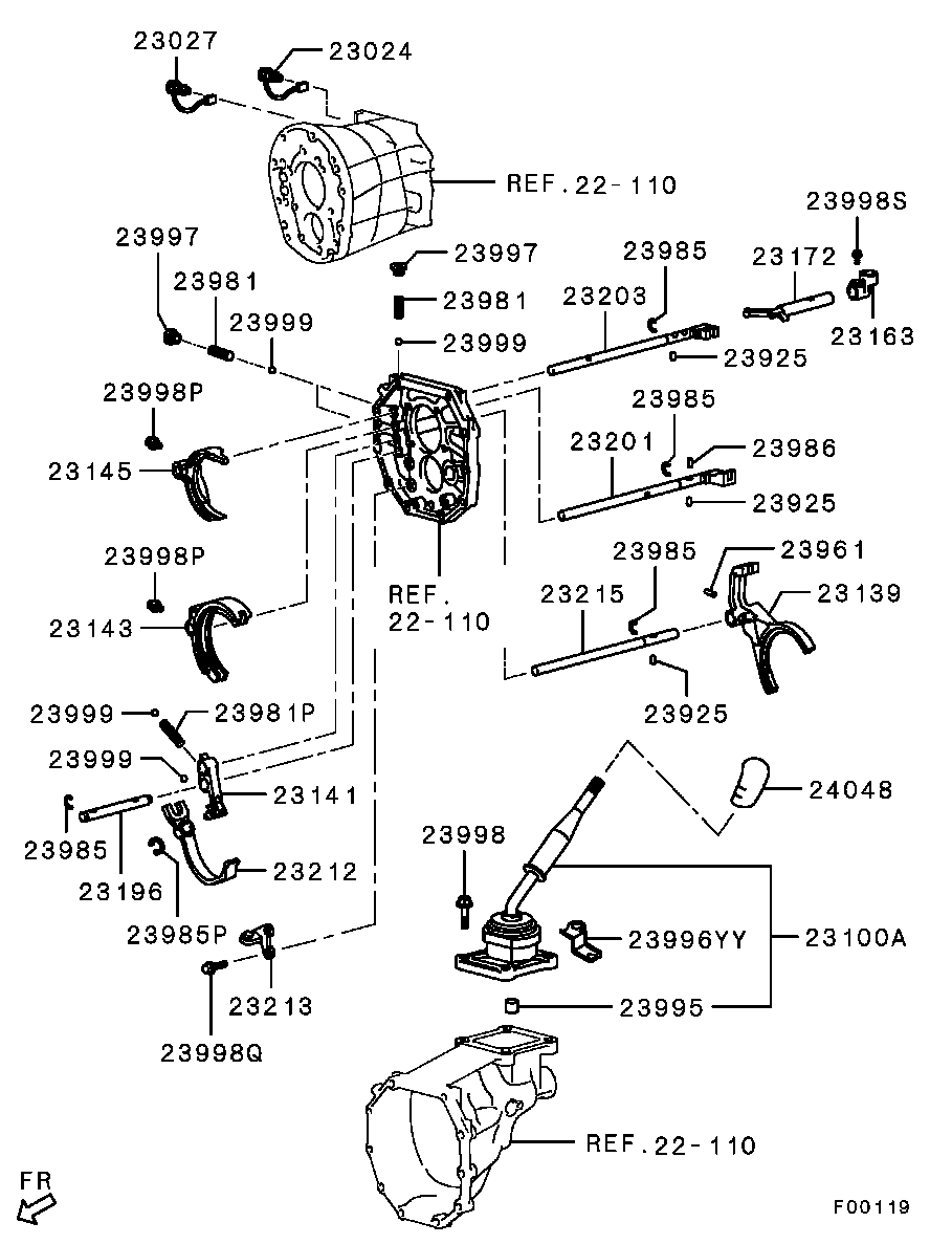 M/T Gearshift Control