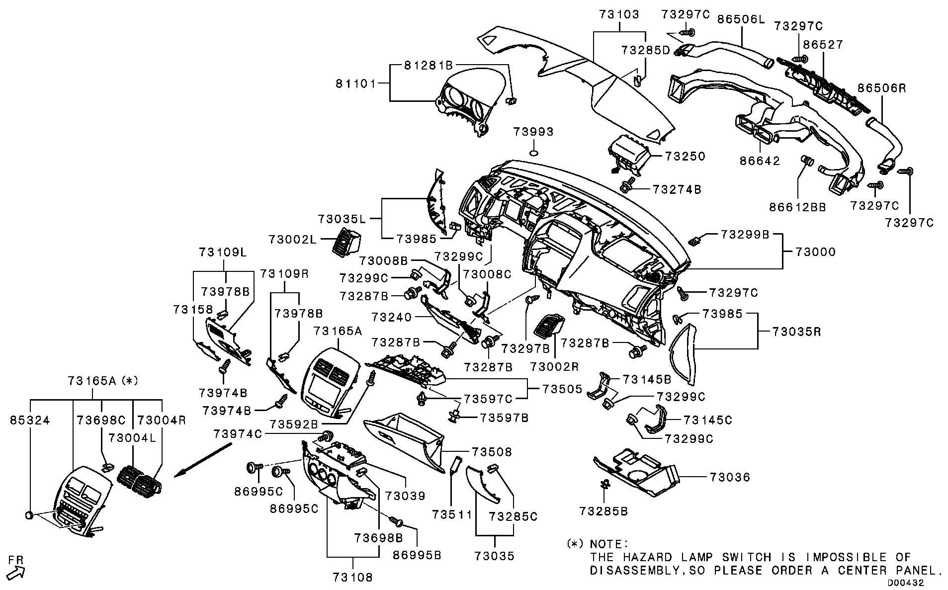 Panel, Related Parts