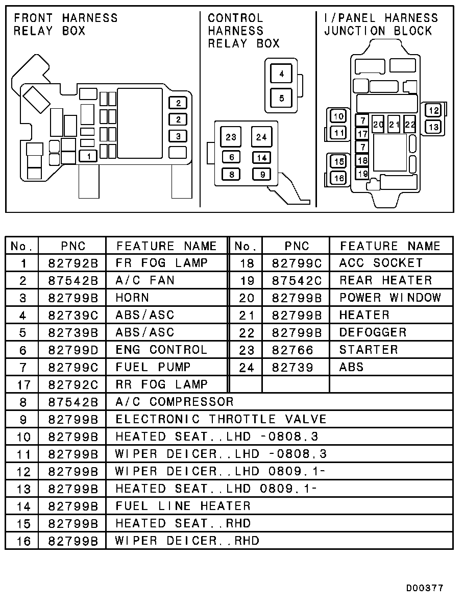 Relay, Flasher & Sensor