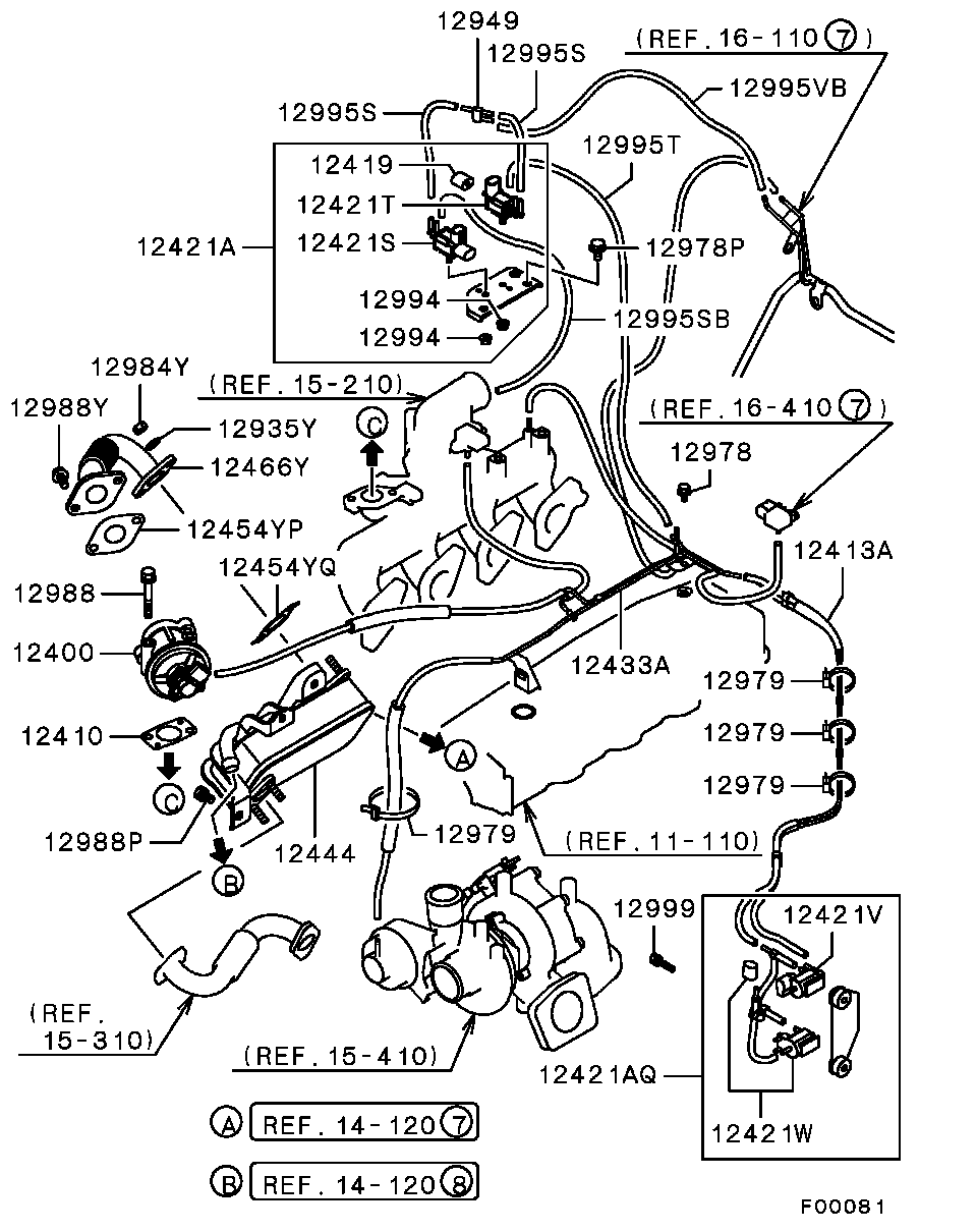 Emission Control