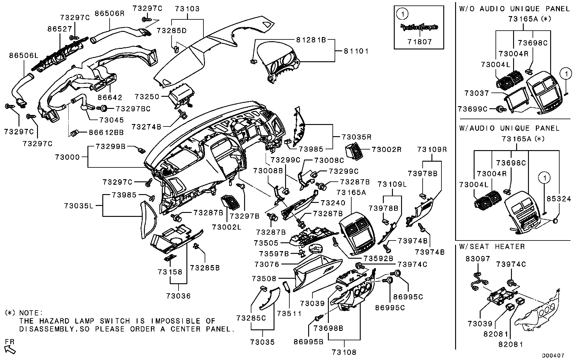 Panel, Related Parts