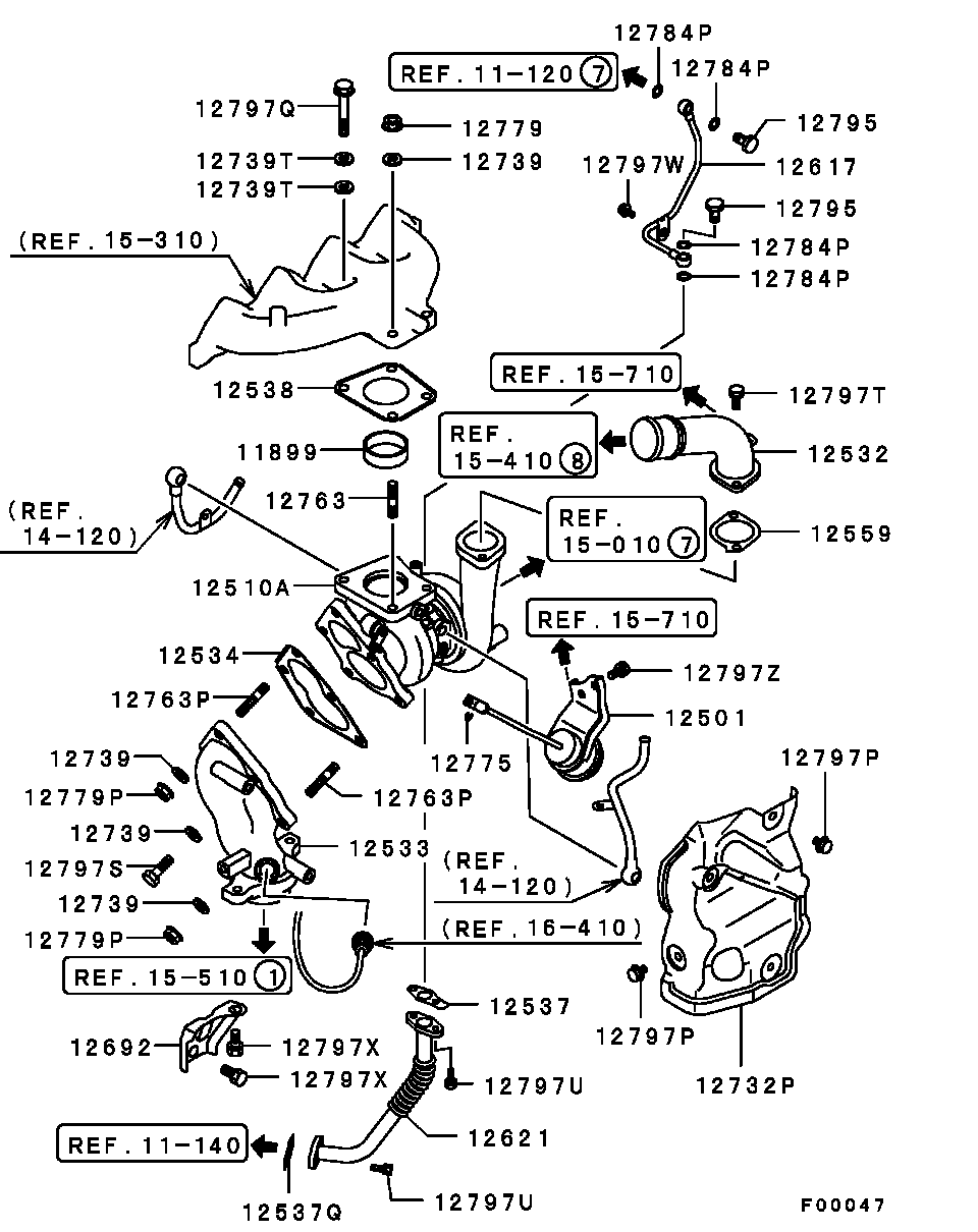 Turbocharger & Supercharger