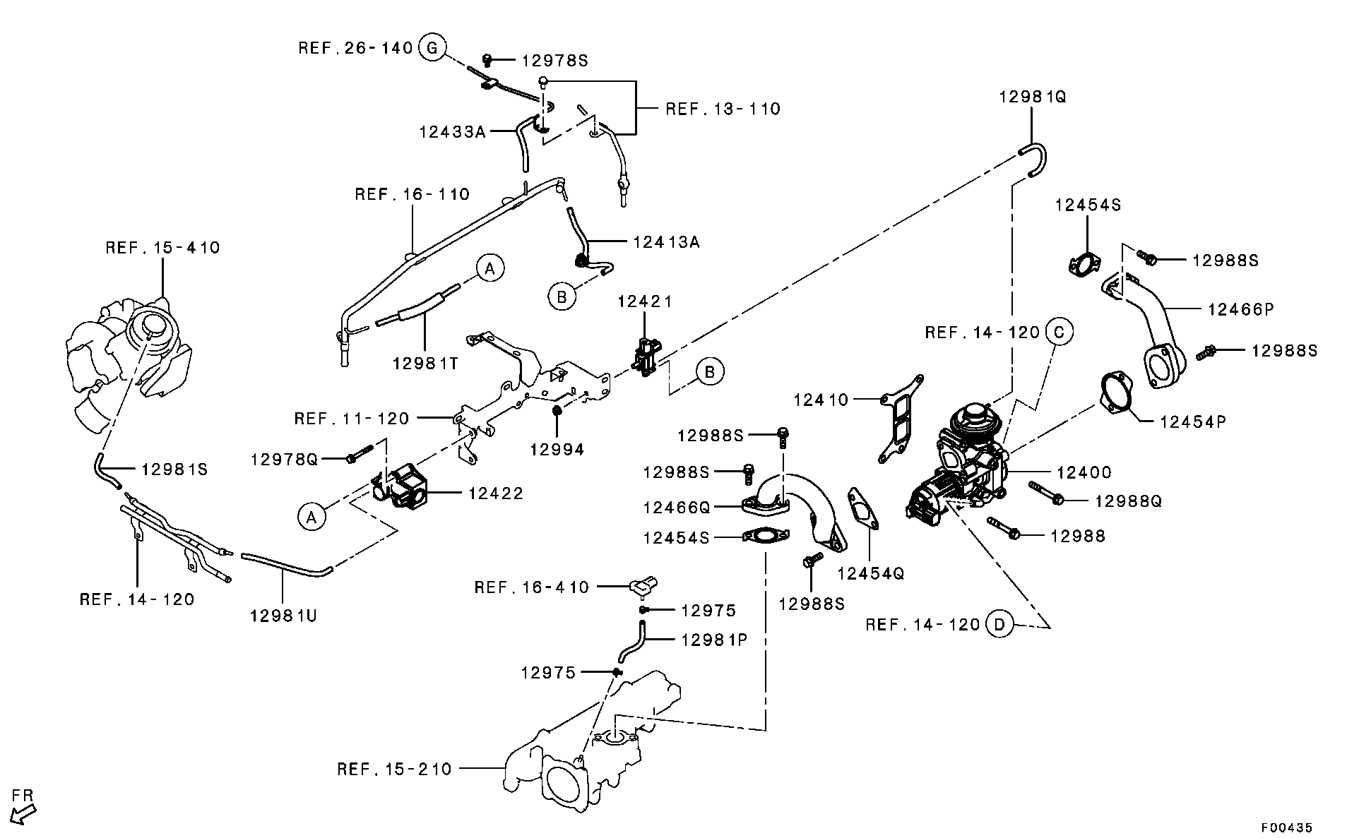 Emission Control