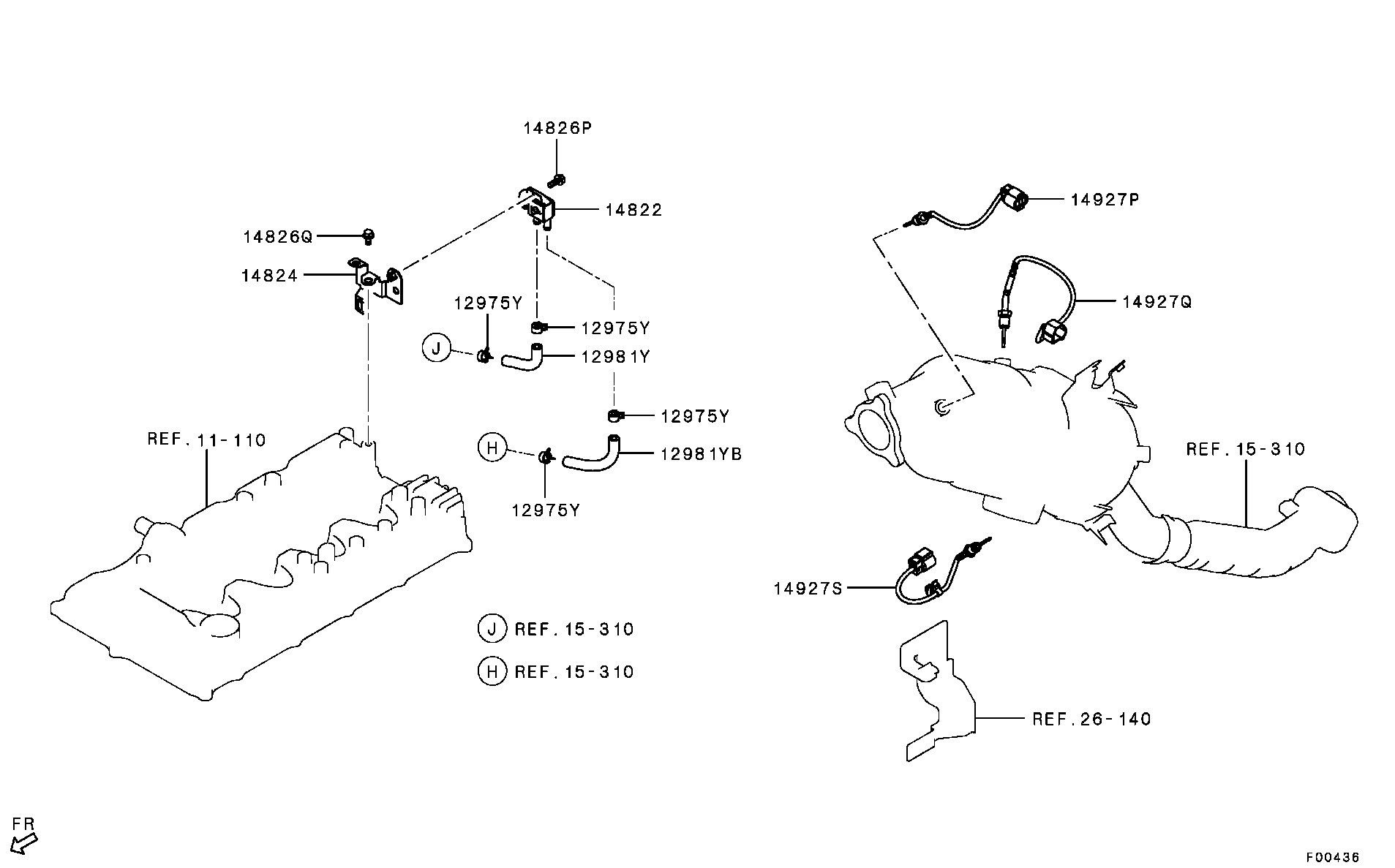 Emission Control