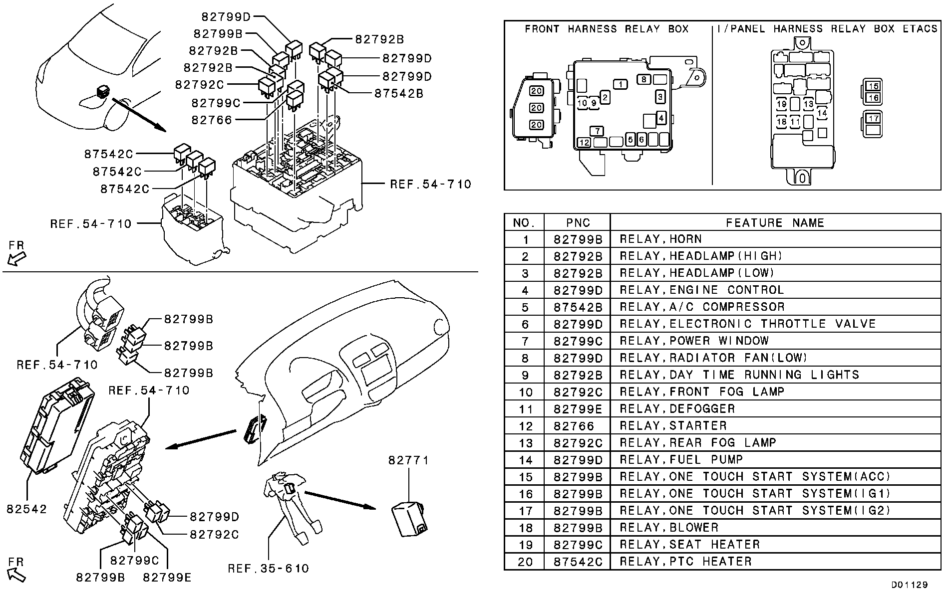 Relay, Flasher & Sensor