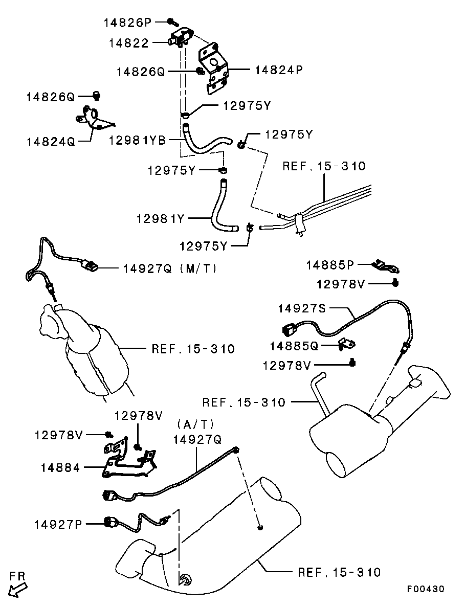 Emission Control