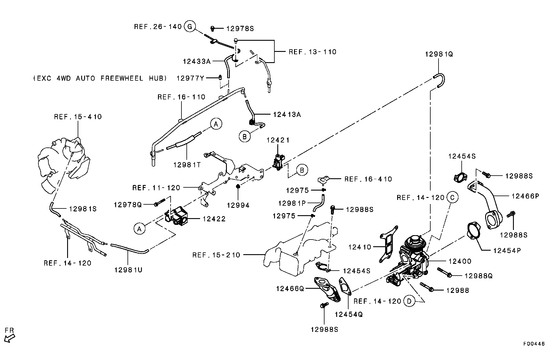 Emission Control