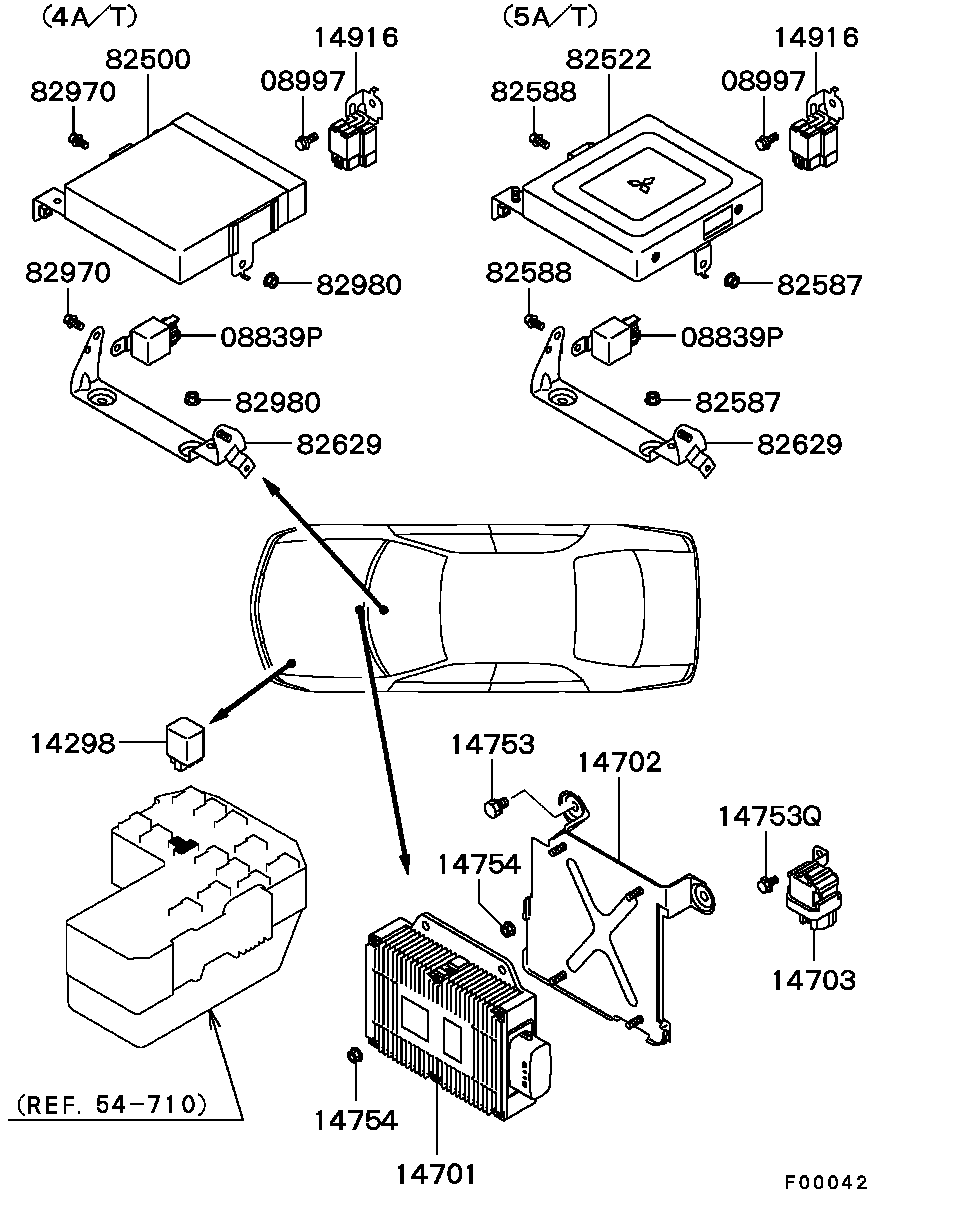 Electrical Control