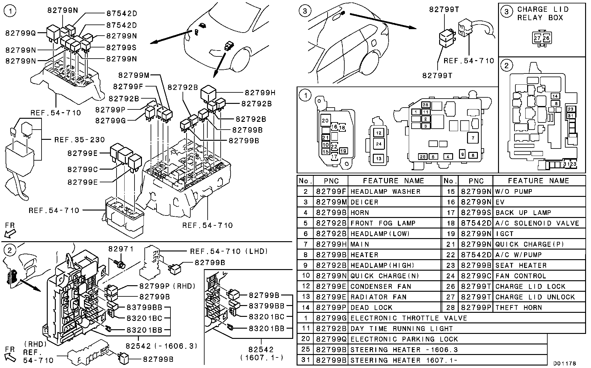 Relay, Flasher & Sensor