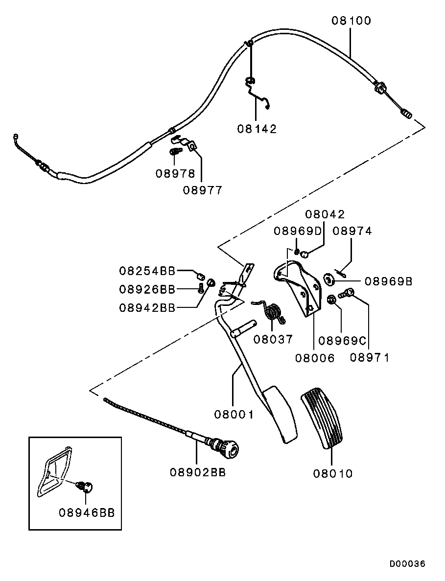 Motor de control