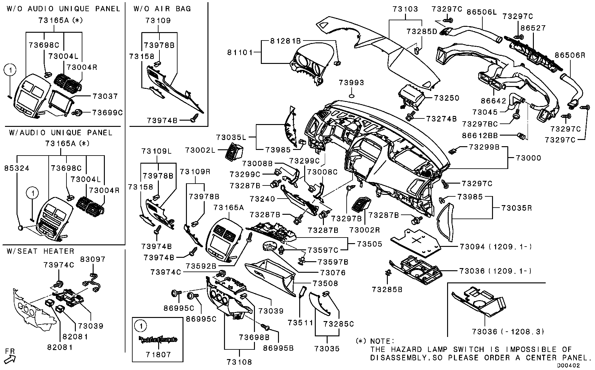 Panel, Related Parts