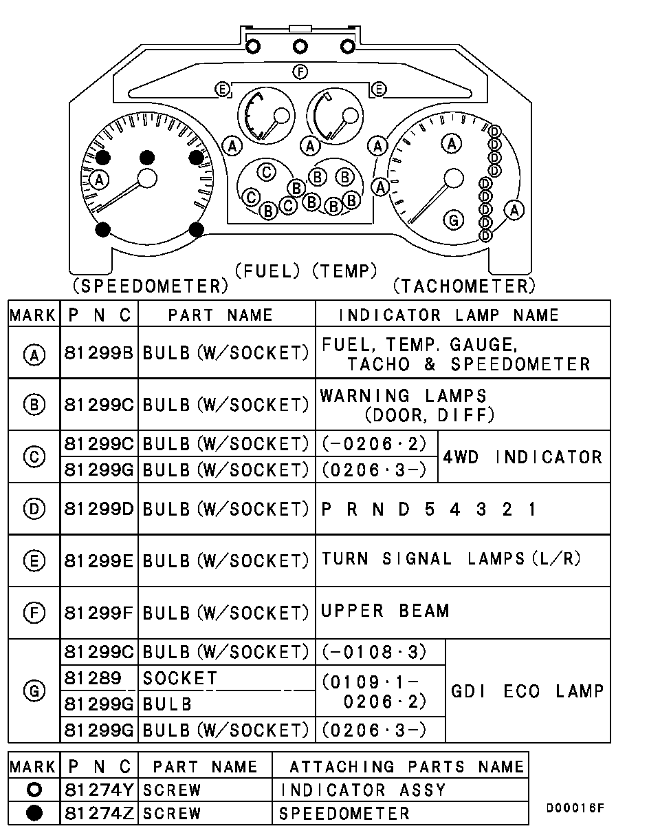 Meter Gauge Clock