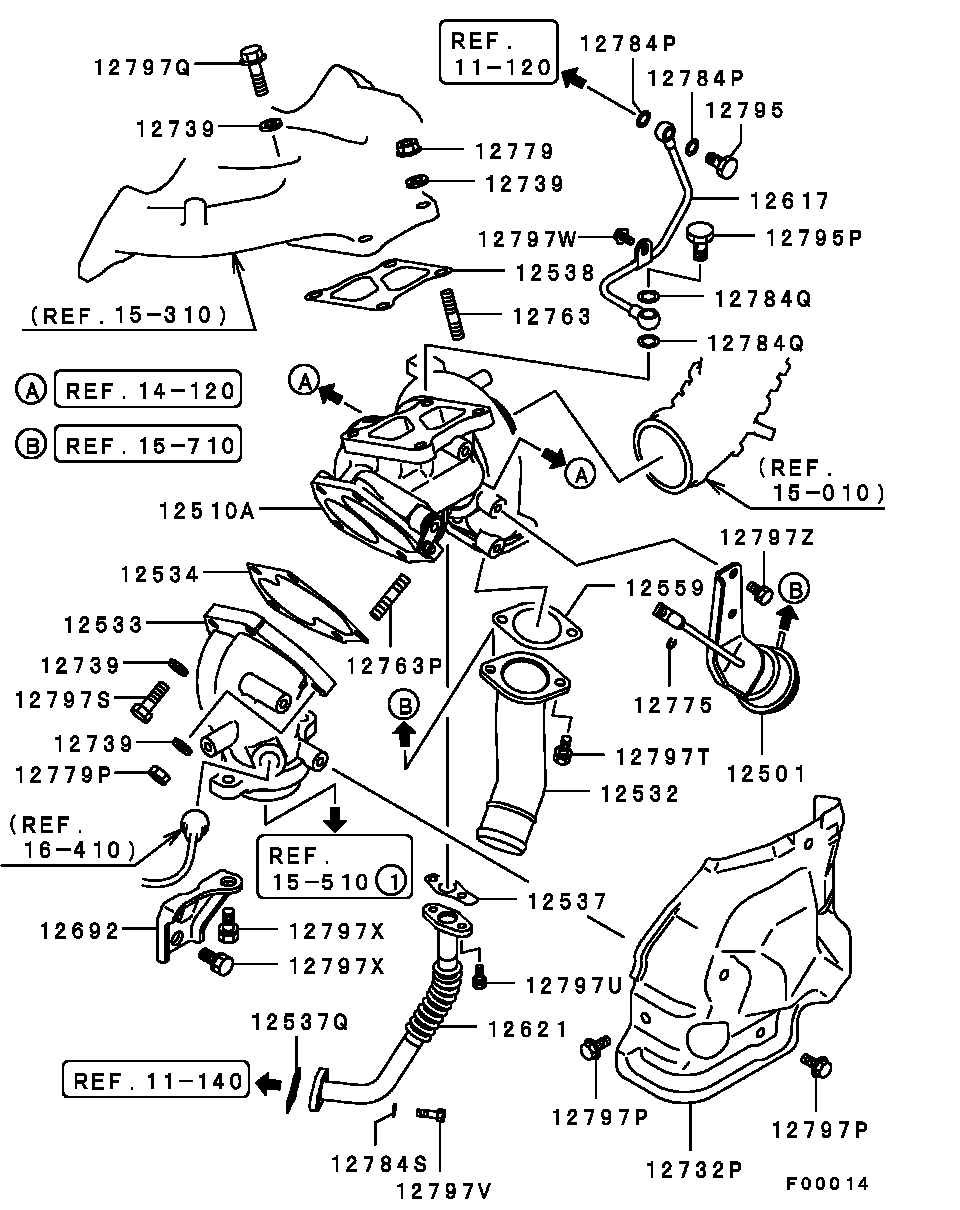Turbocharger & Supercharger
