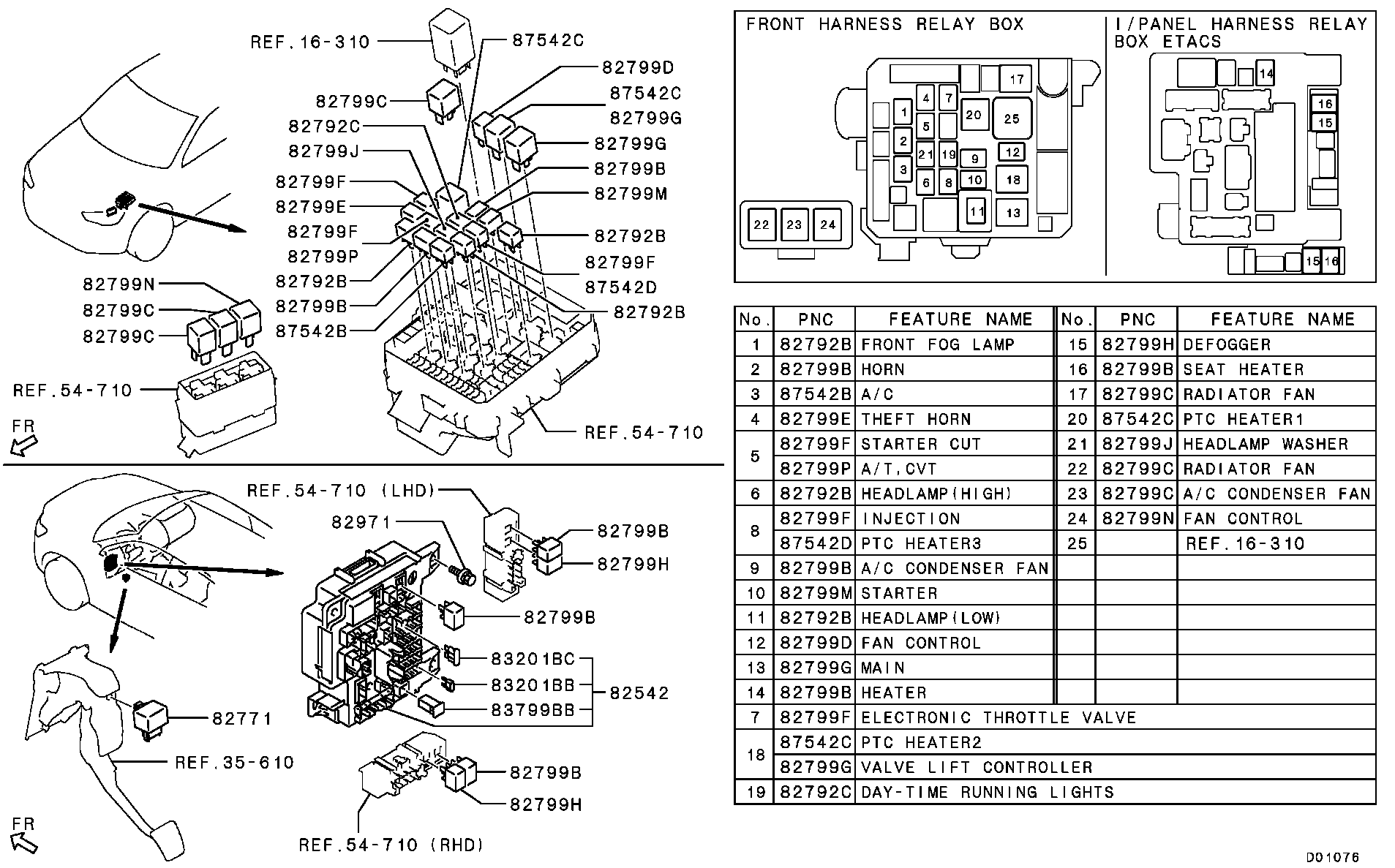 Relay, Flasher & Sensor