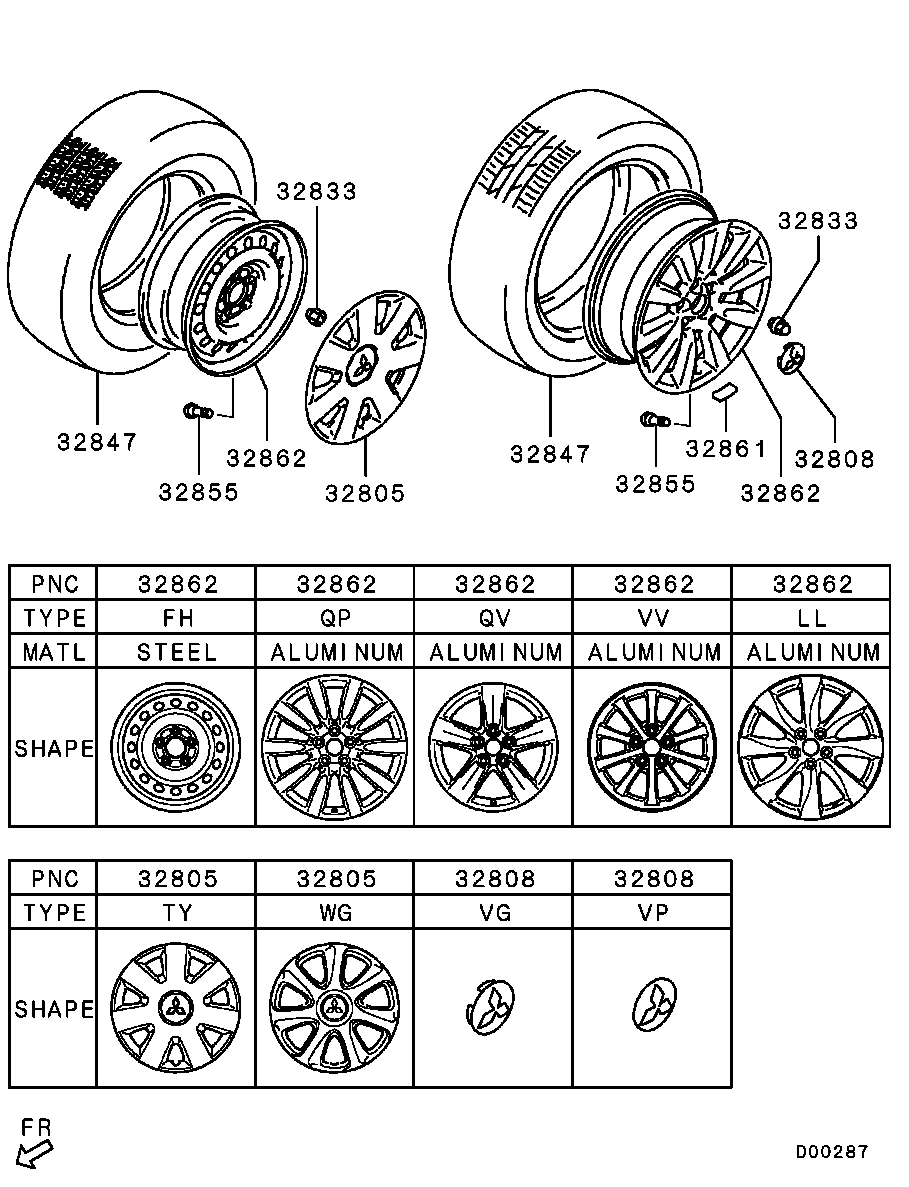 Wheel, Tire & Cover