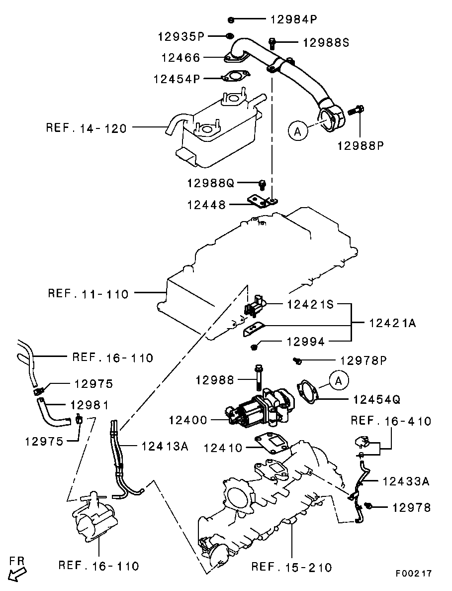 Emission Control