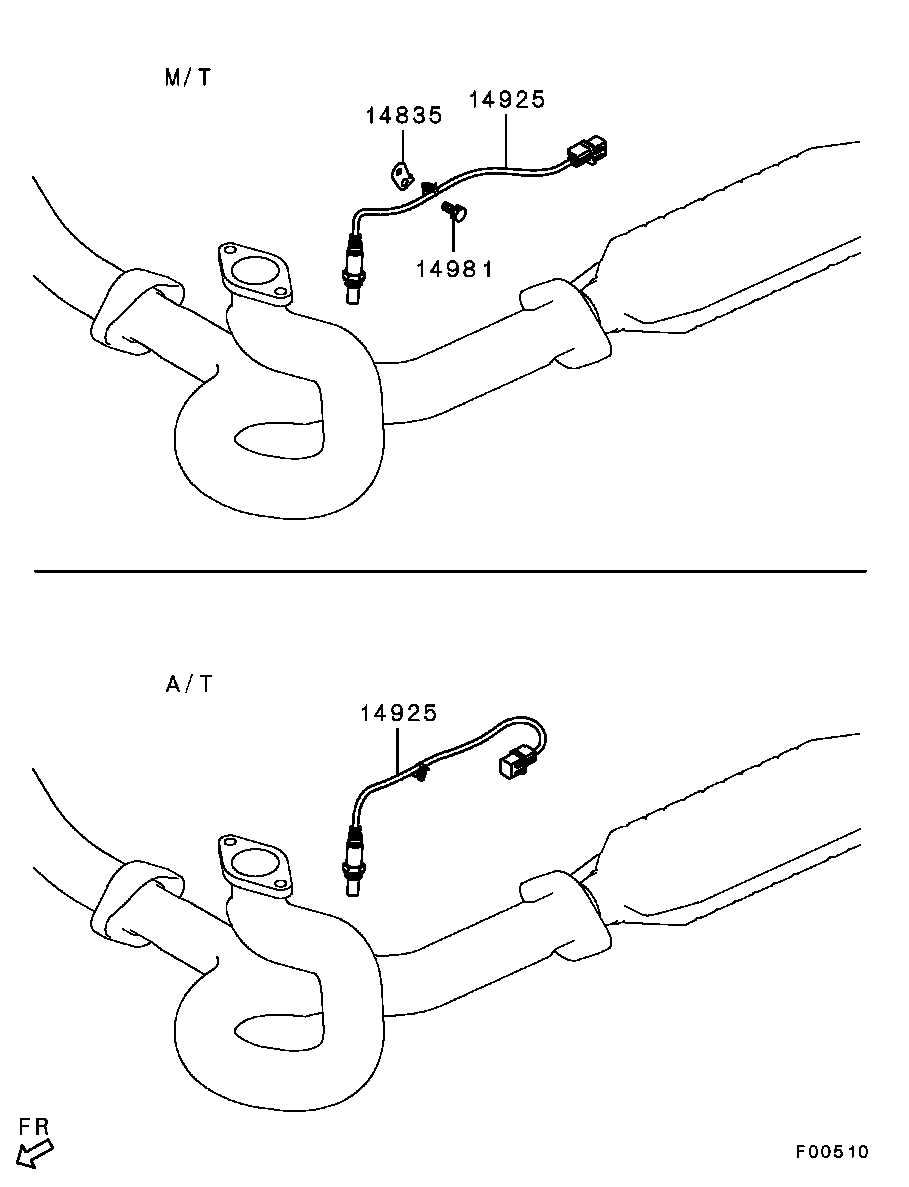 Electrical Control