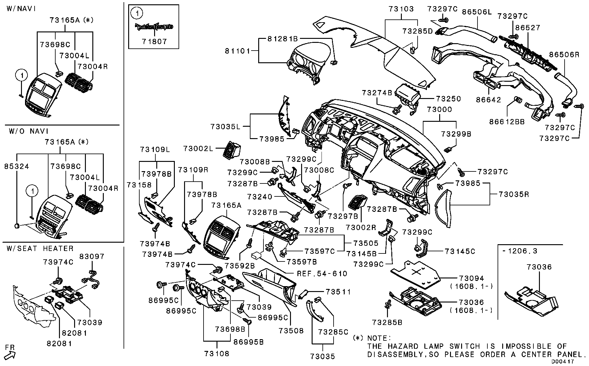 Panel, Related Parts