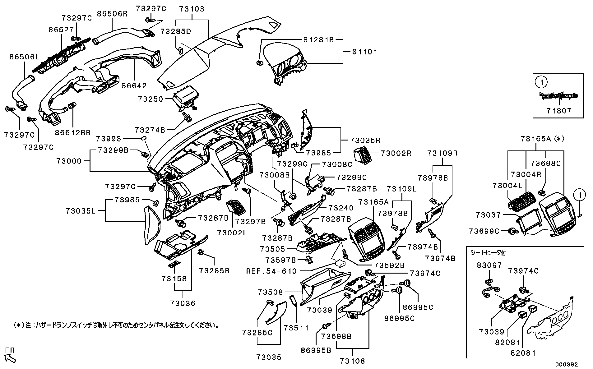 Panel, piezas relacionadas