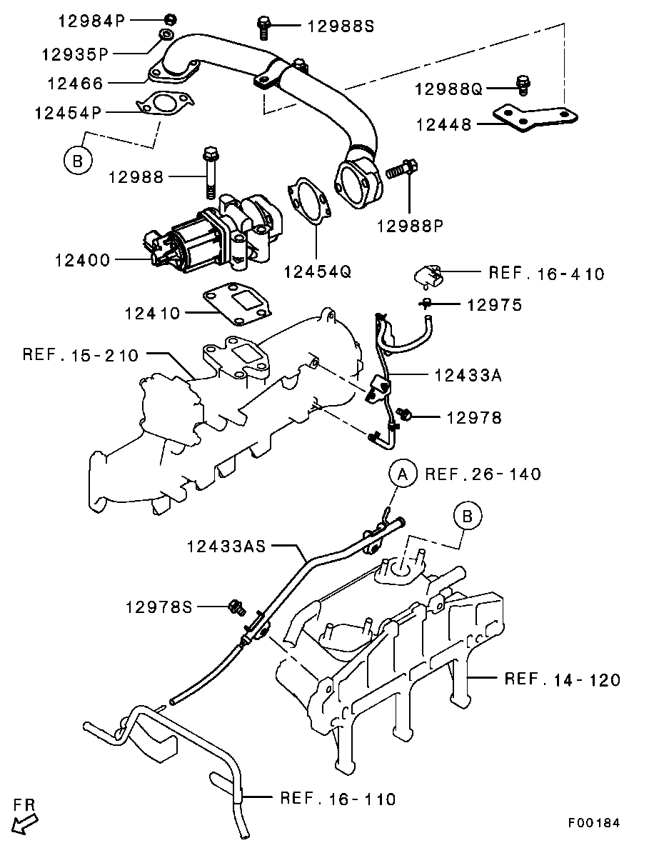 Emission Control