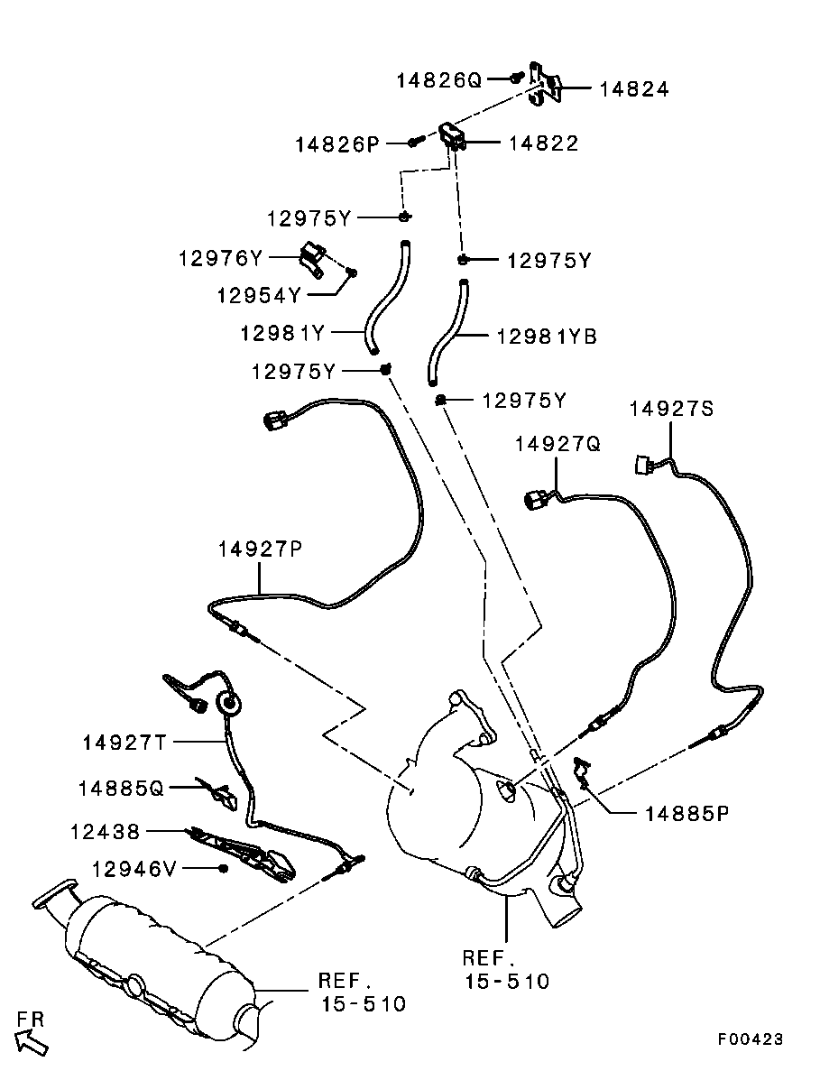 Emission Control