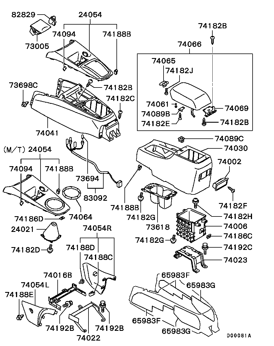 Console