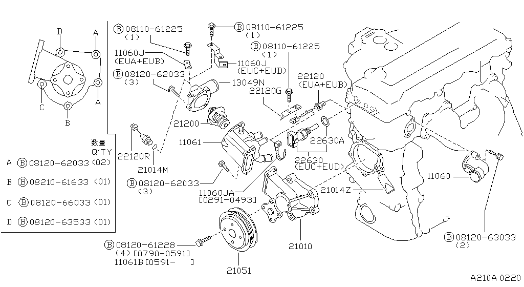 Water Pump, Cooling Fan & Thermostat