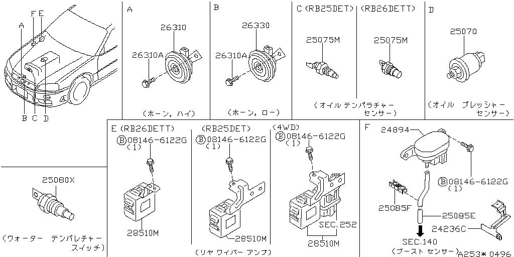 Electrical Unit