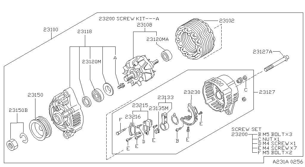 Alternador