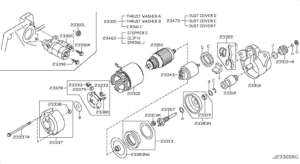 Motor de arranque