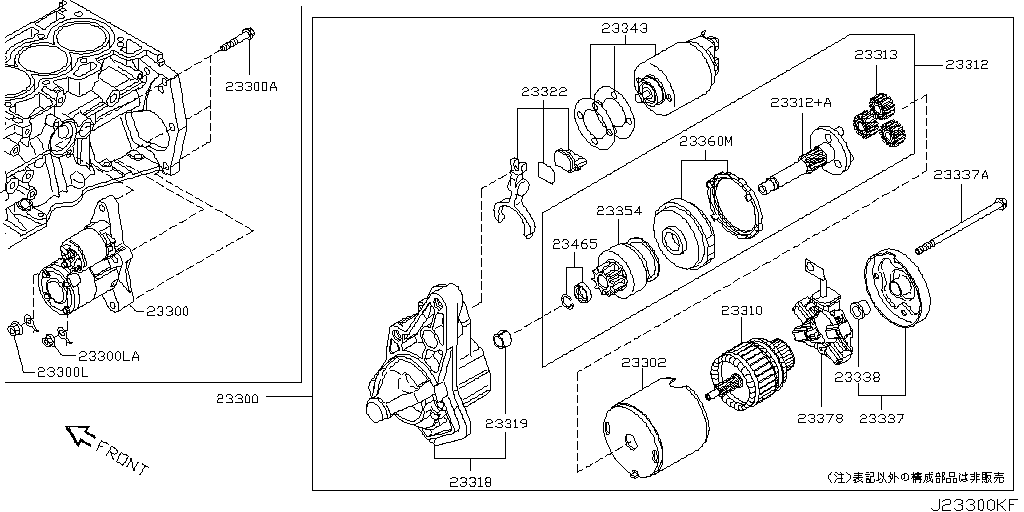 Motor de arranque