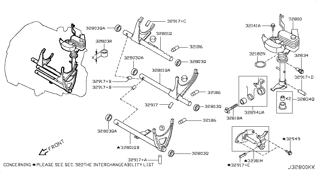 Transmission Shift Control