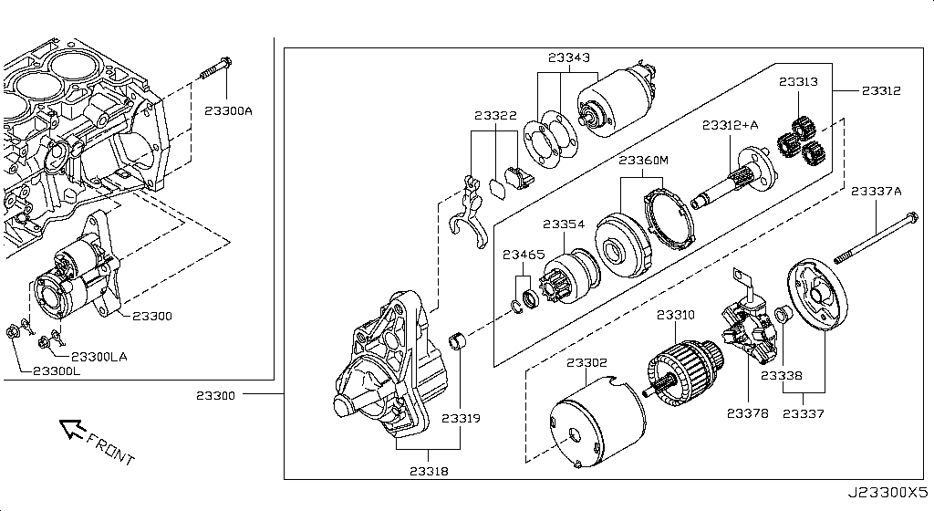 Motor de arranque