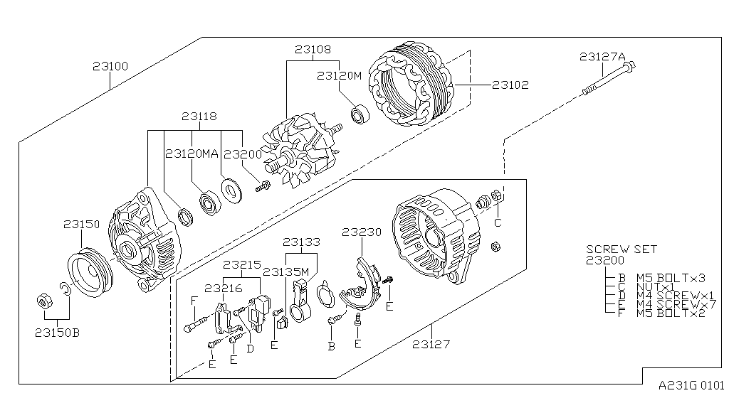 Alternador