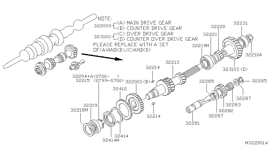 Transmission Gear