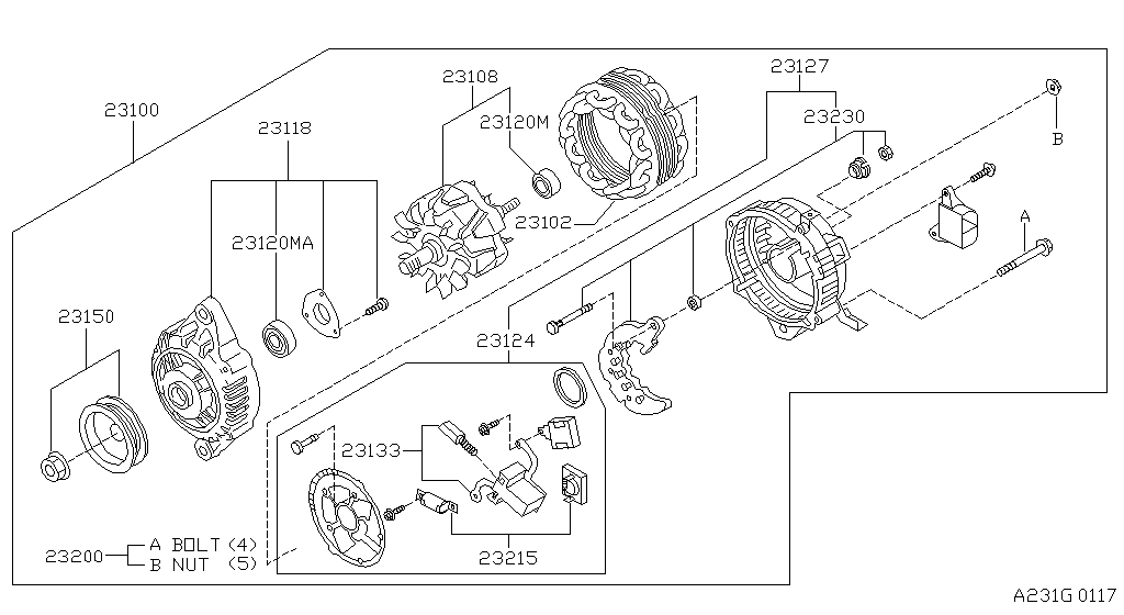 Alternador