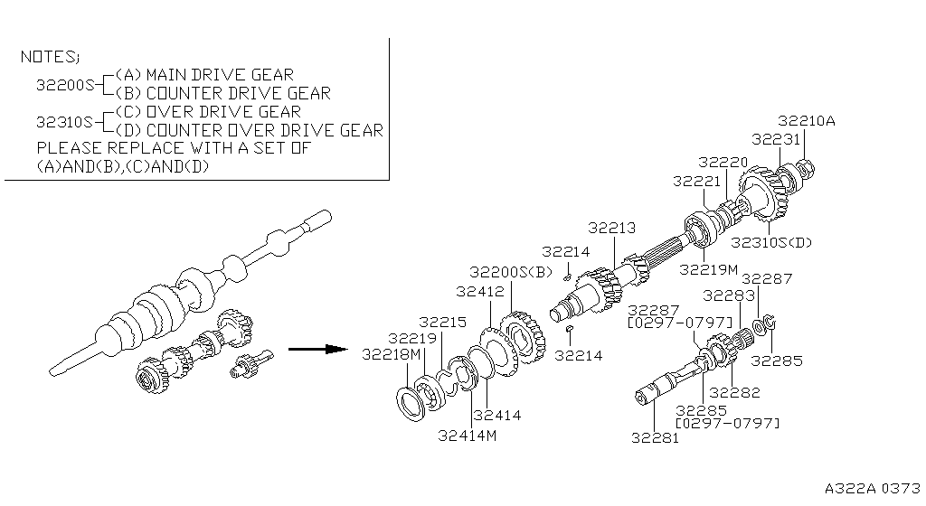 Transmission Gear