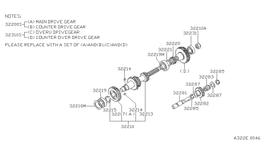 Transmission Gear