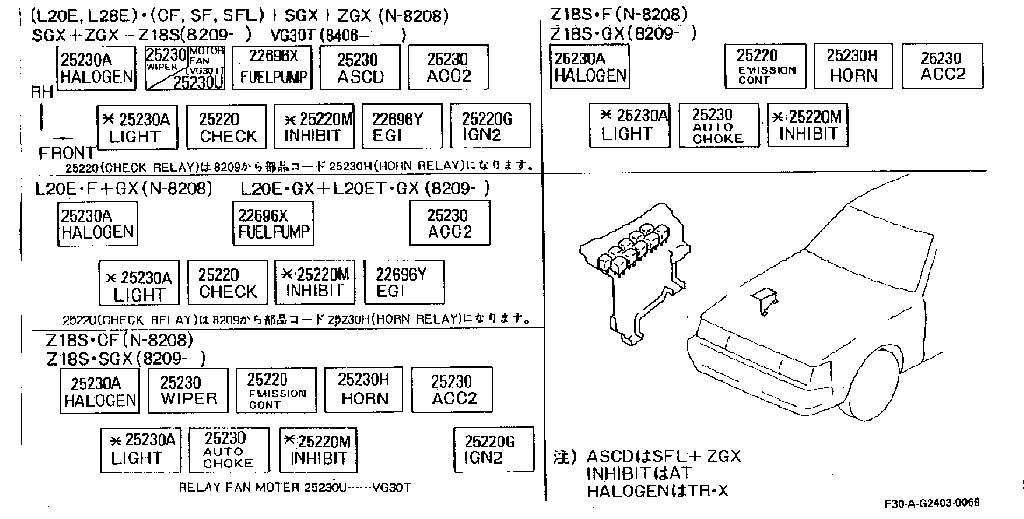 Switch & Relay