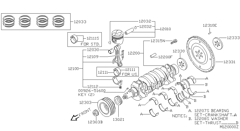 Pistón, cigüeñal y volante
