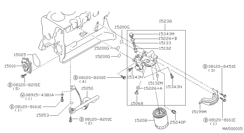 Lubricating System