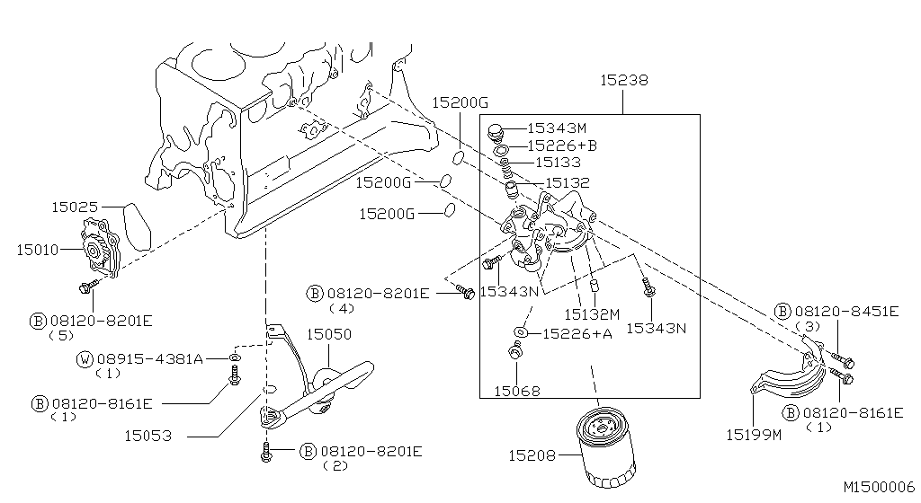 Lubricating System