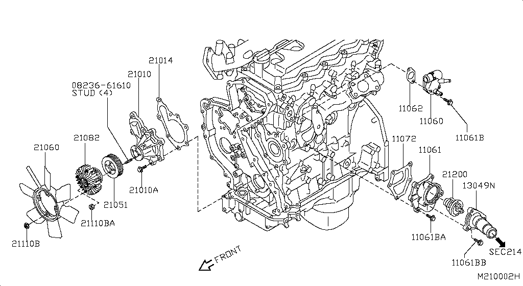Water Pump, Cooling Fan & Thermostat