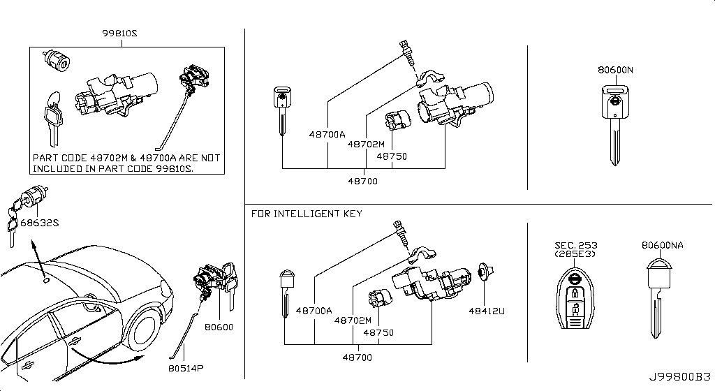 Conjunto de claves y clave en blanco