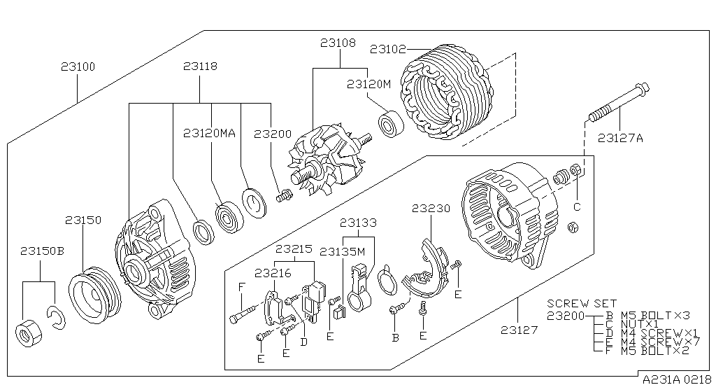 Alternador