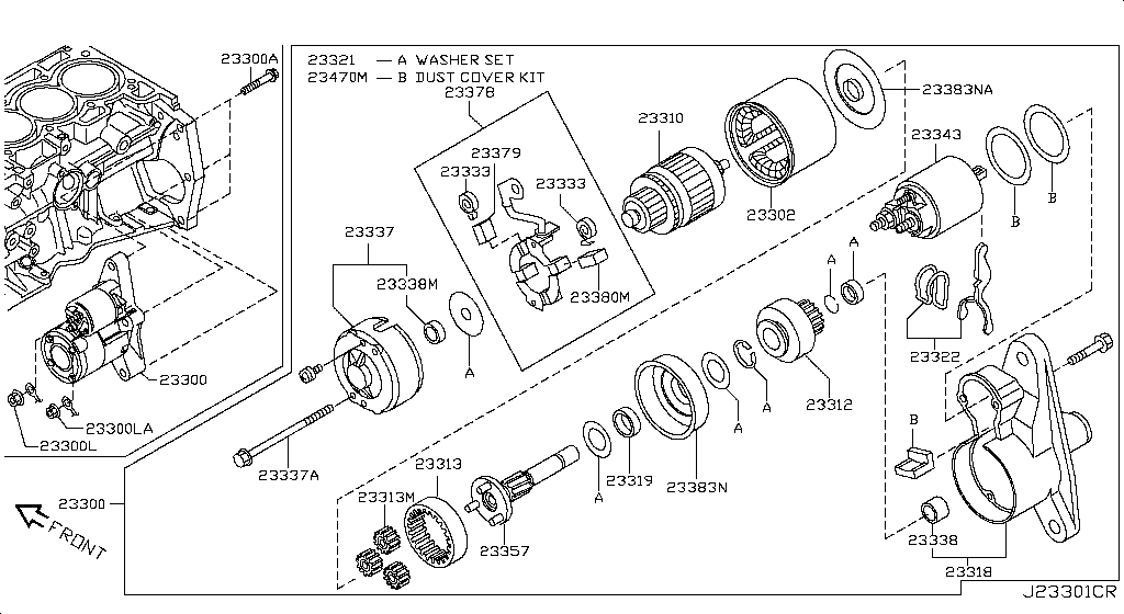 Motor de arranque