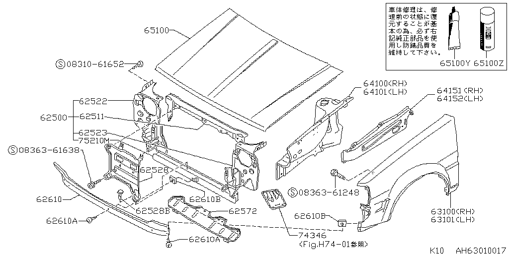 Panel frontal del cuerpo