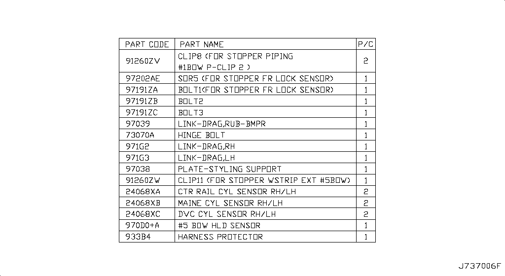 Open Roof Parts