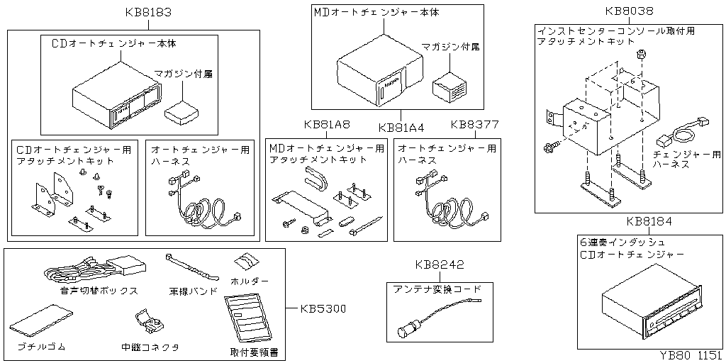 Stereo, Television, Navigation